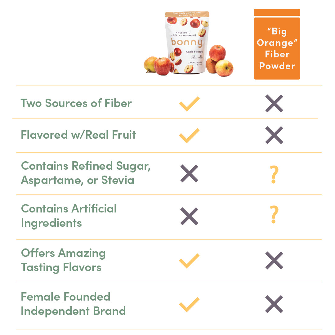 Bonny vs. leading competitor details