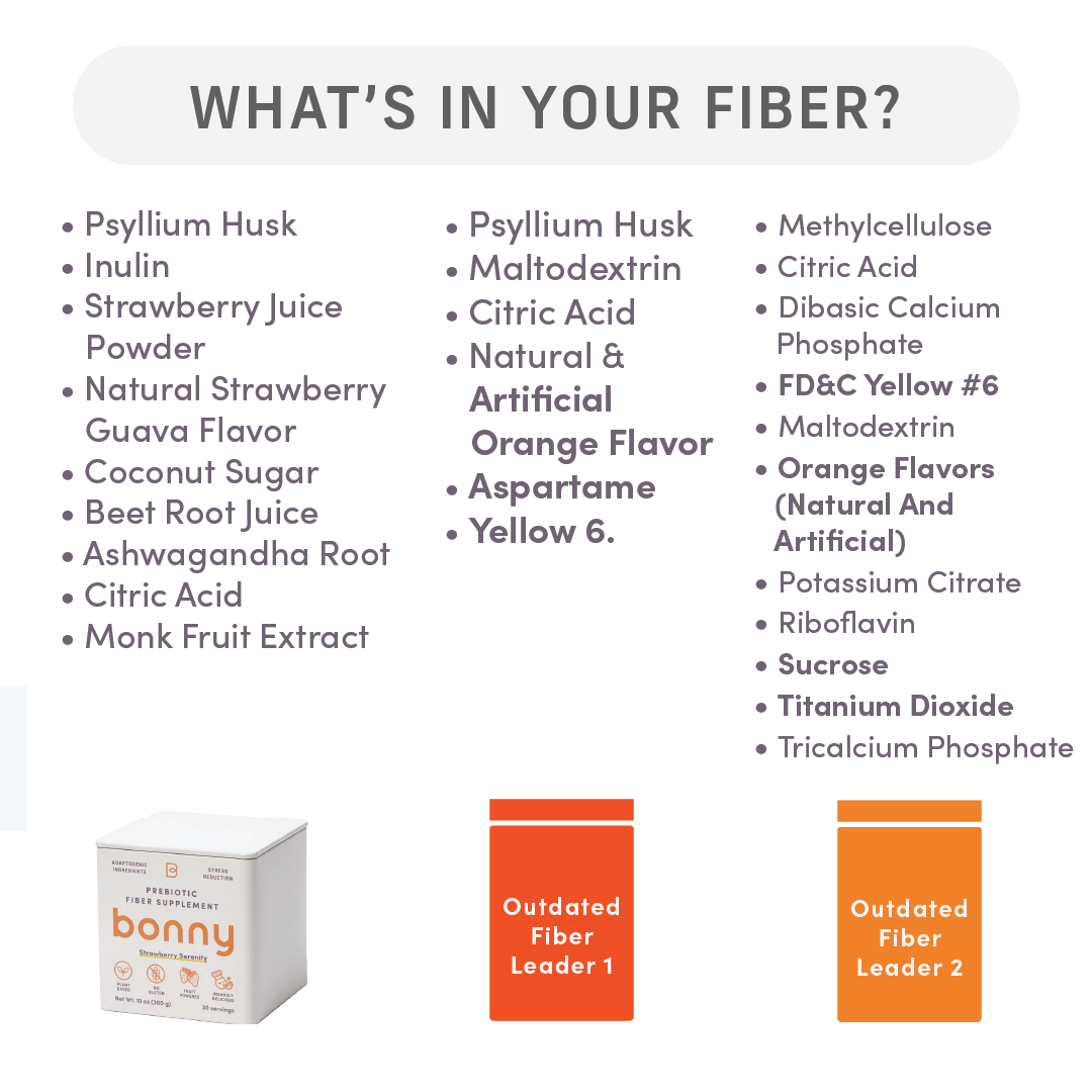 What is in your fiber? Comparison of bonny to leading competitors