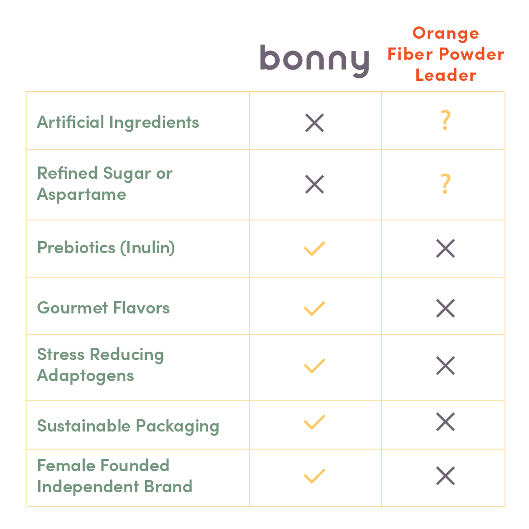 Bonny Fiber vs. Big Orange Competitor