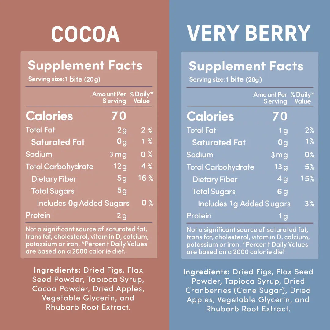 Nutritional Facts and Ingredients for Bonny Bites in Very Berry and Cocoa