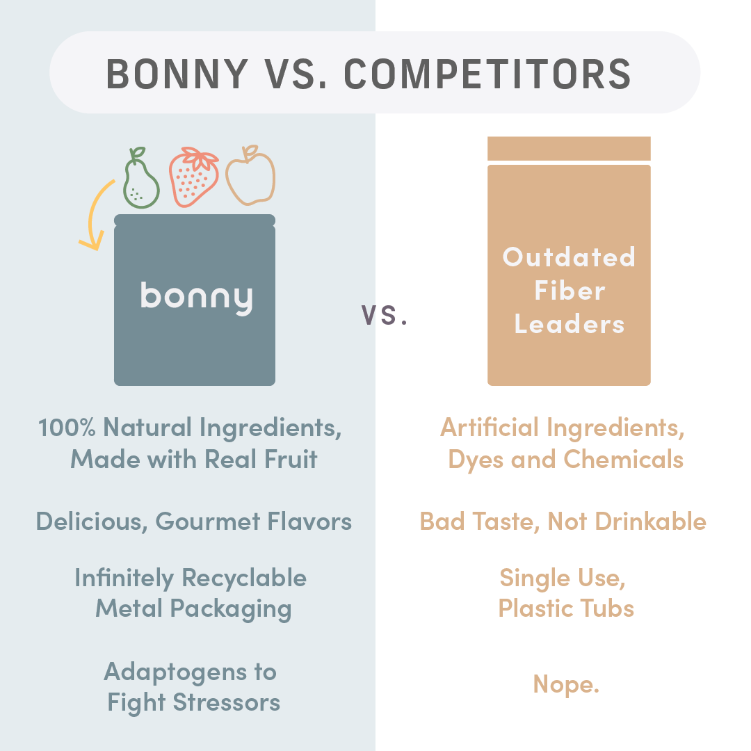 Comparison of Bonny vs. competition