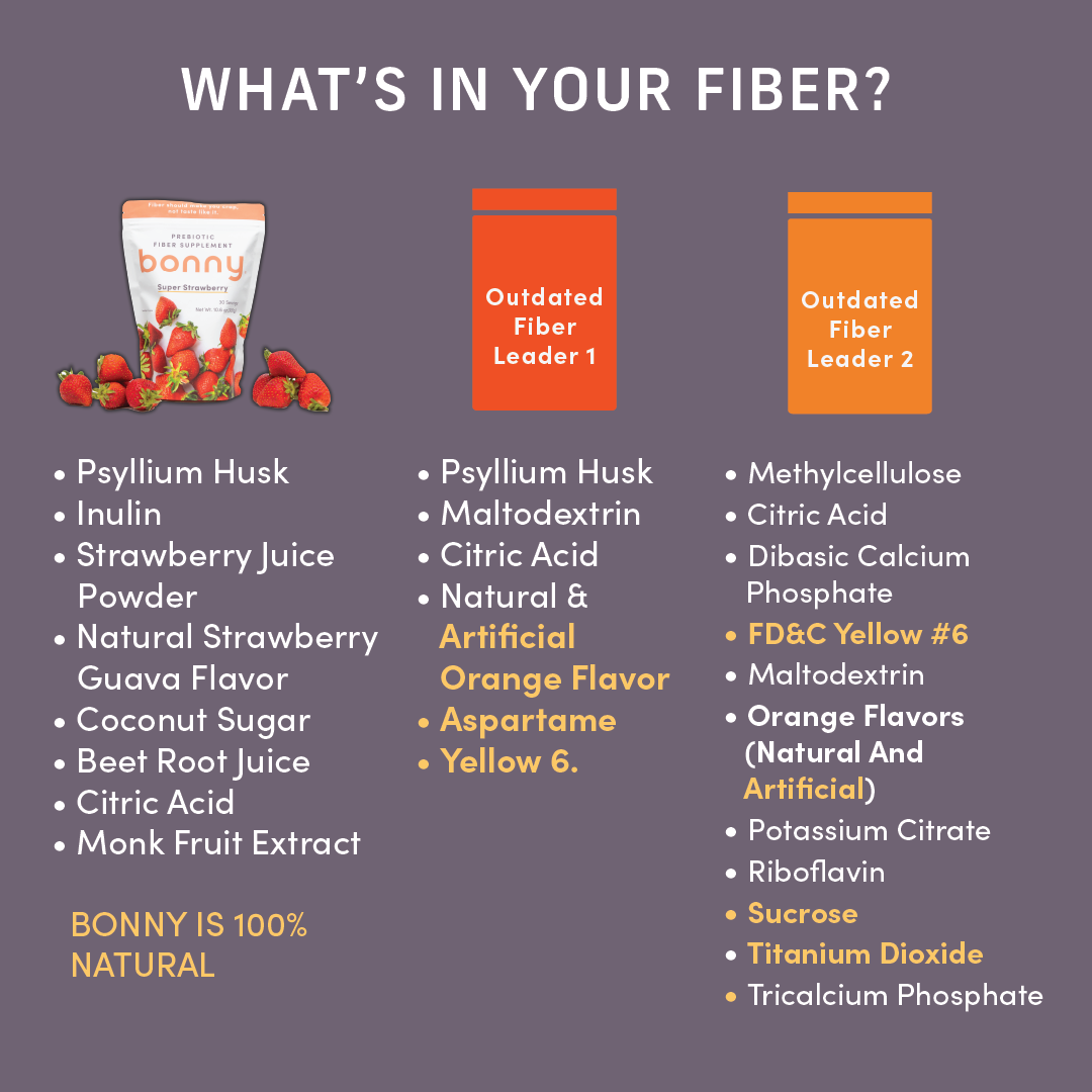 Comparison of Bonny's ingredients to leading fiber powders