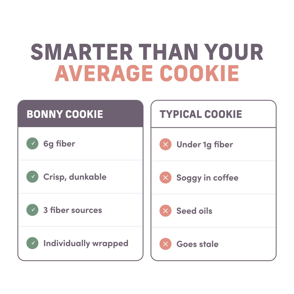Bonny cookie vs a typical cookie
