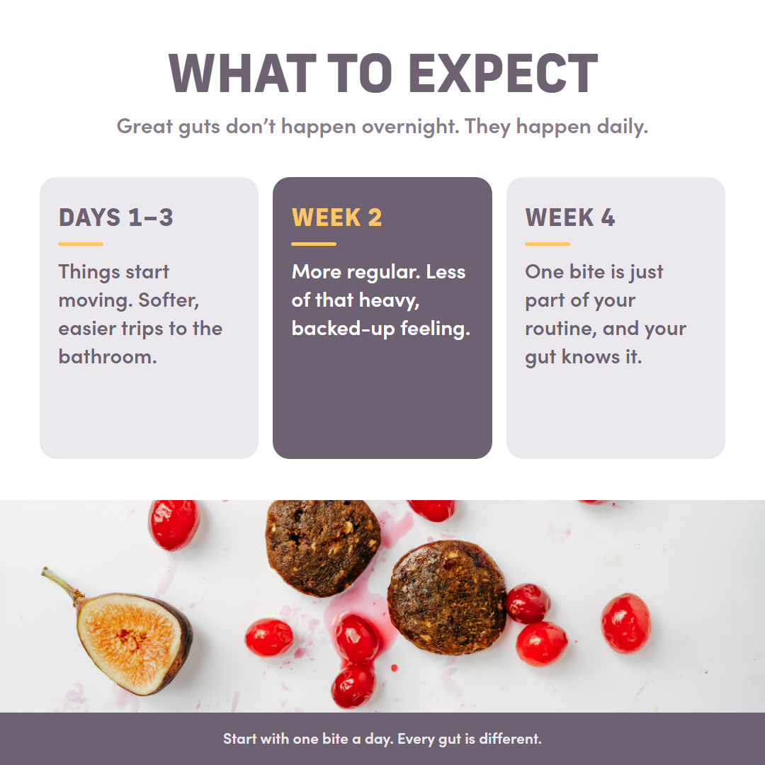 'WHAT TO EXPECT' with three panels describing gut changes over days 1-3, week 2, and week 4. Get things  moving.